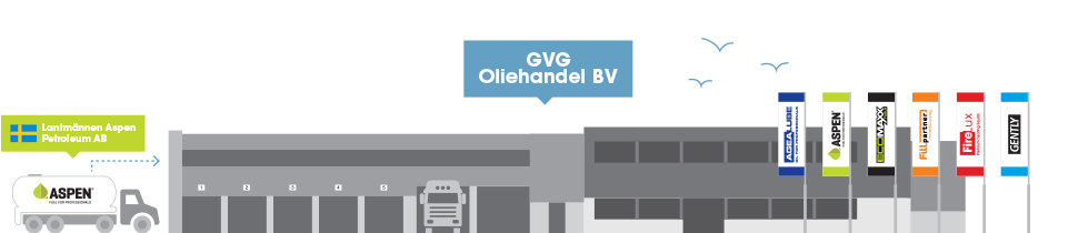 Cartoon weergave van pand GVG Oliehandel